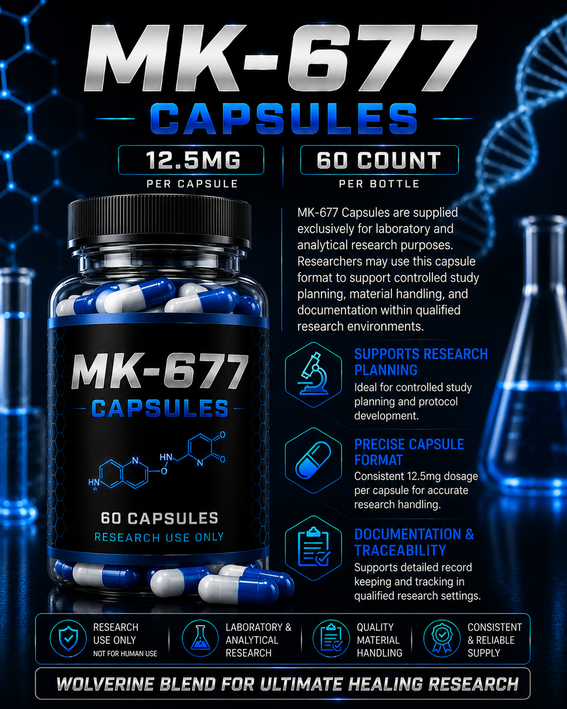 MK-677 12.5 mg Capsules - 60 Count
