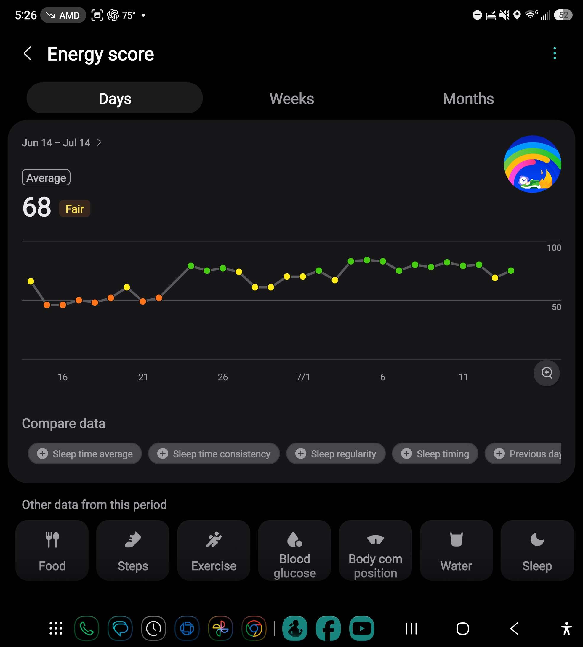Samsung Health energy score trend showing an average energy score of 68 from June 14 through July 14, 2026