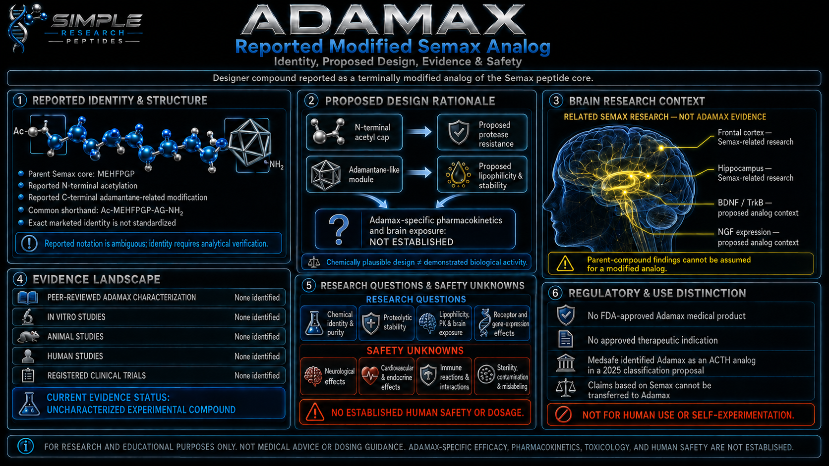 Adamax research facts