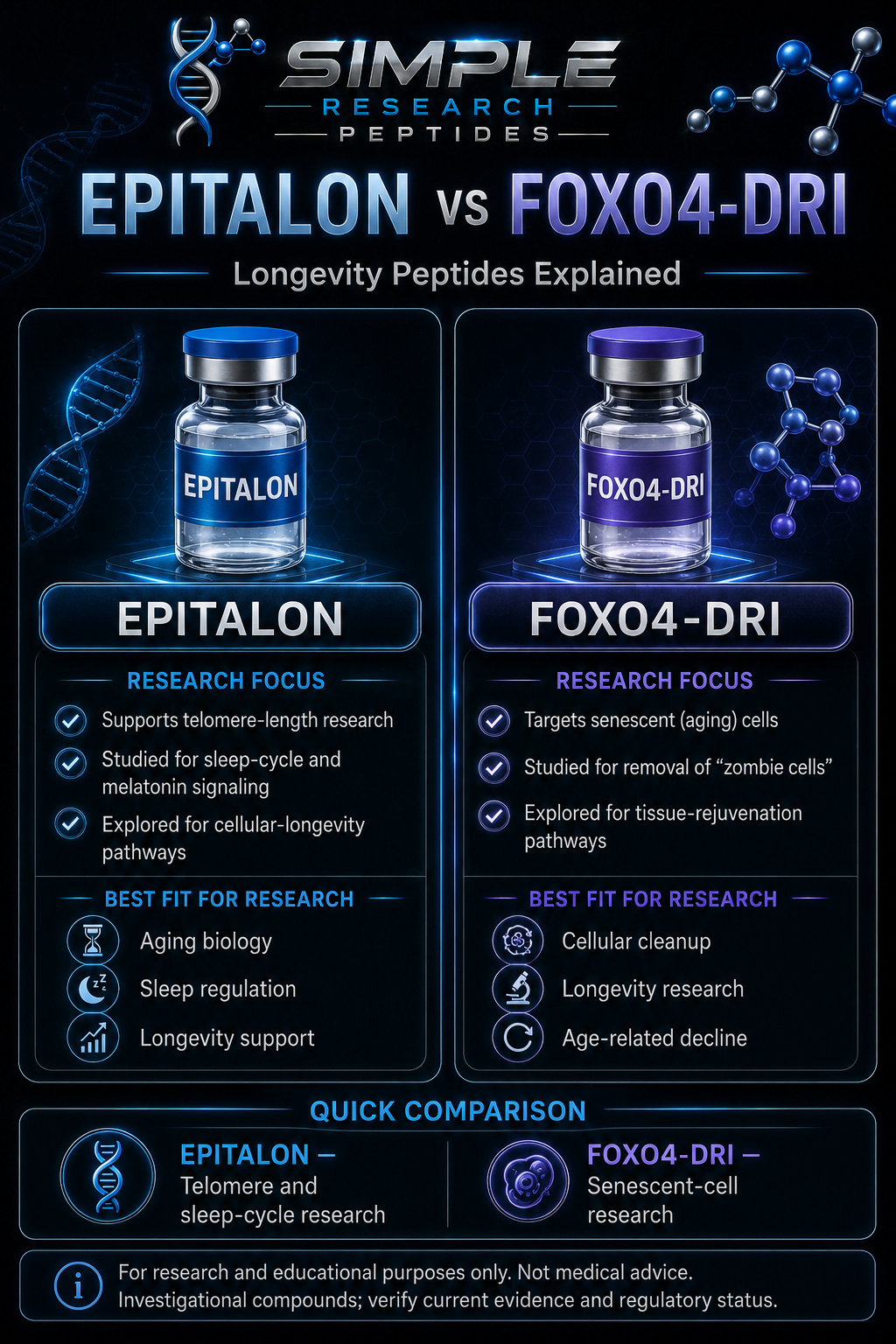 EPITALON vs FOXO4-DRI longevity peptides comparison chart