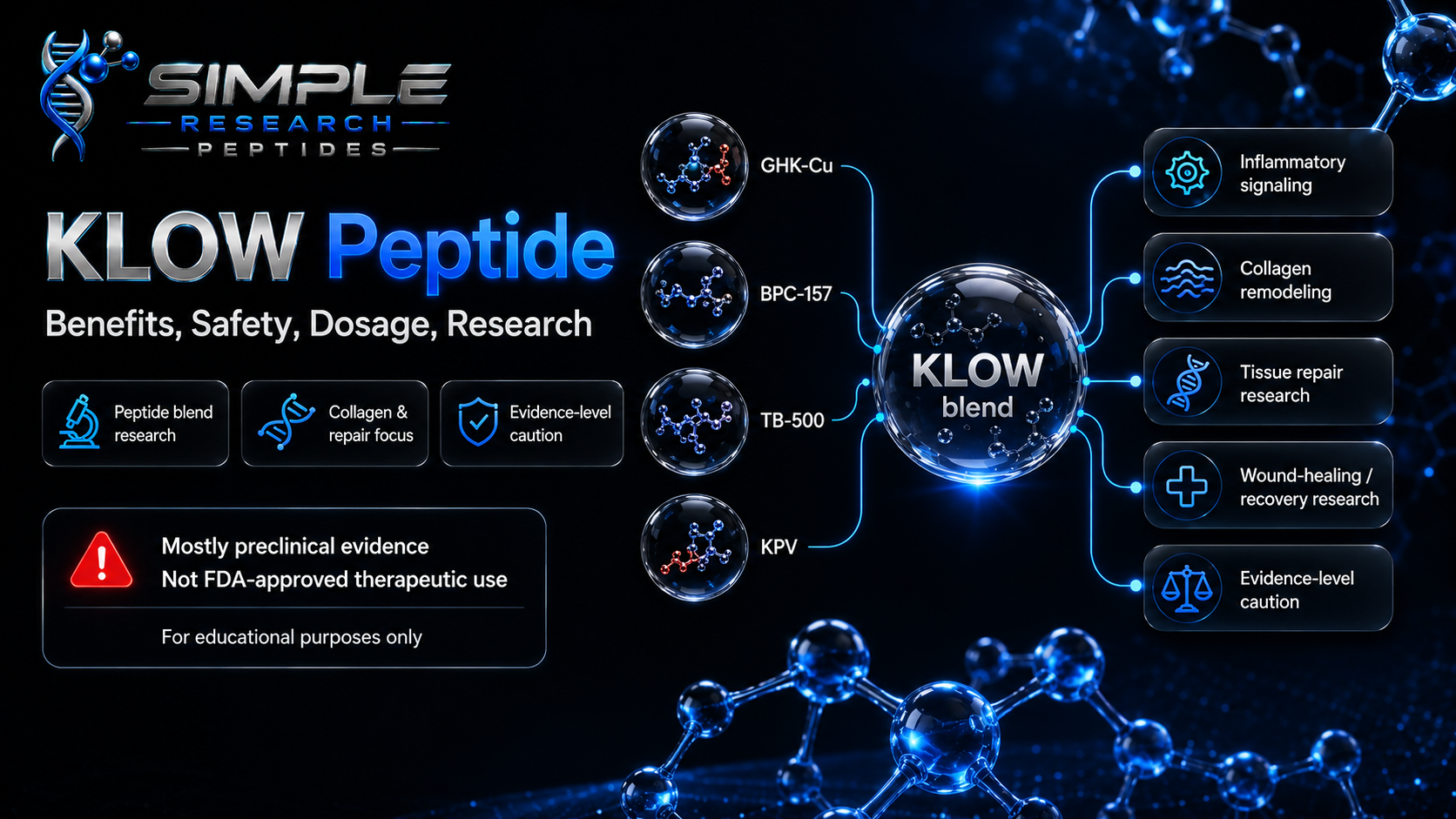 KLOW 80mg research blend benefits safety and research graphic