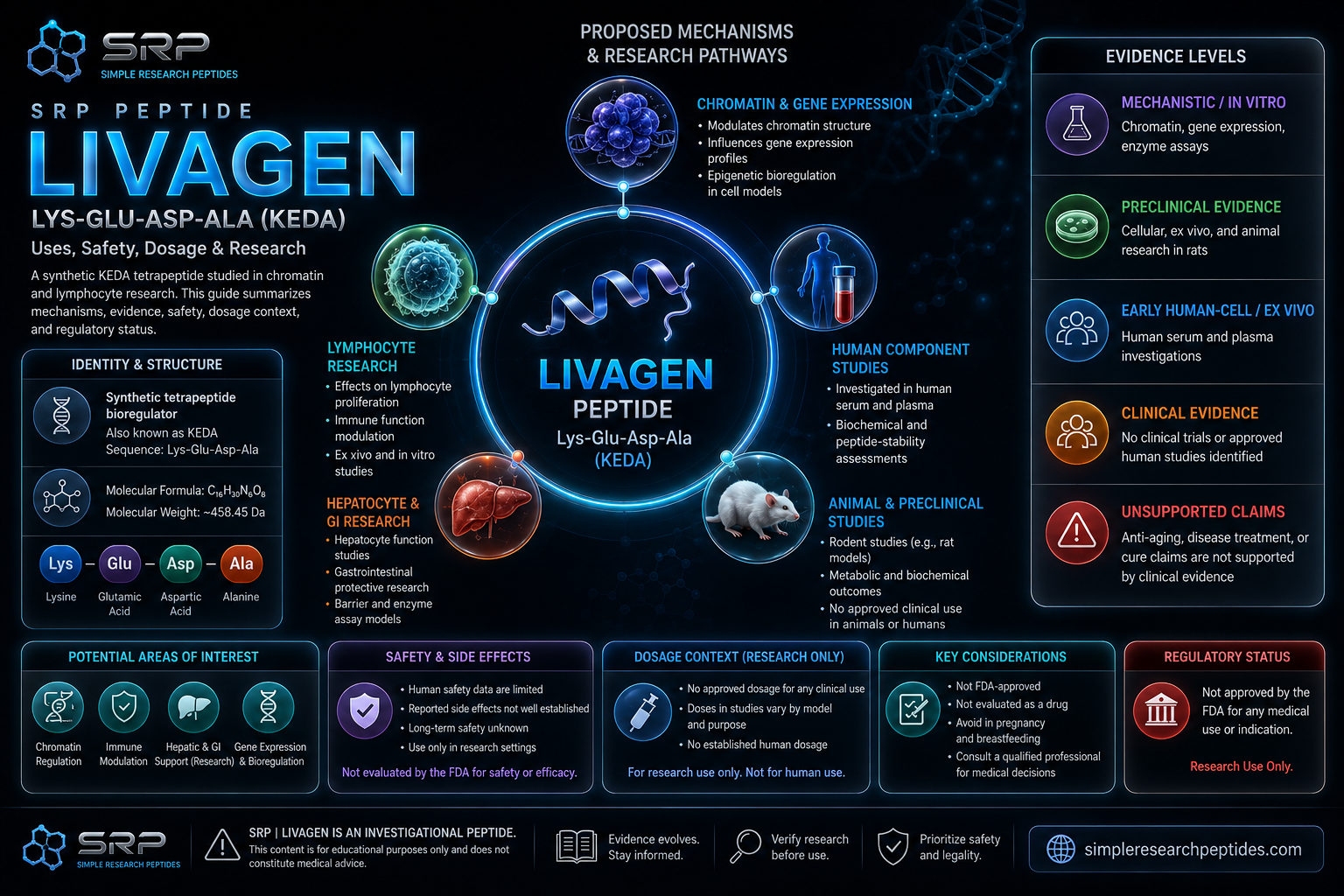 Livagen peptide research chart