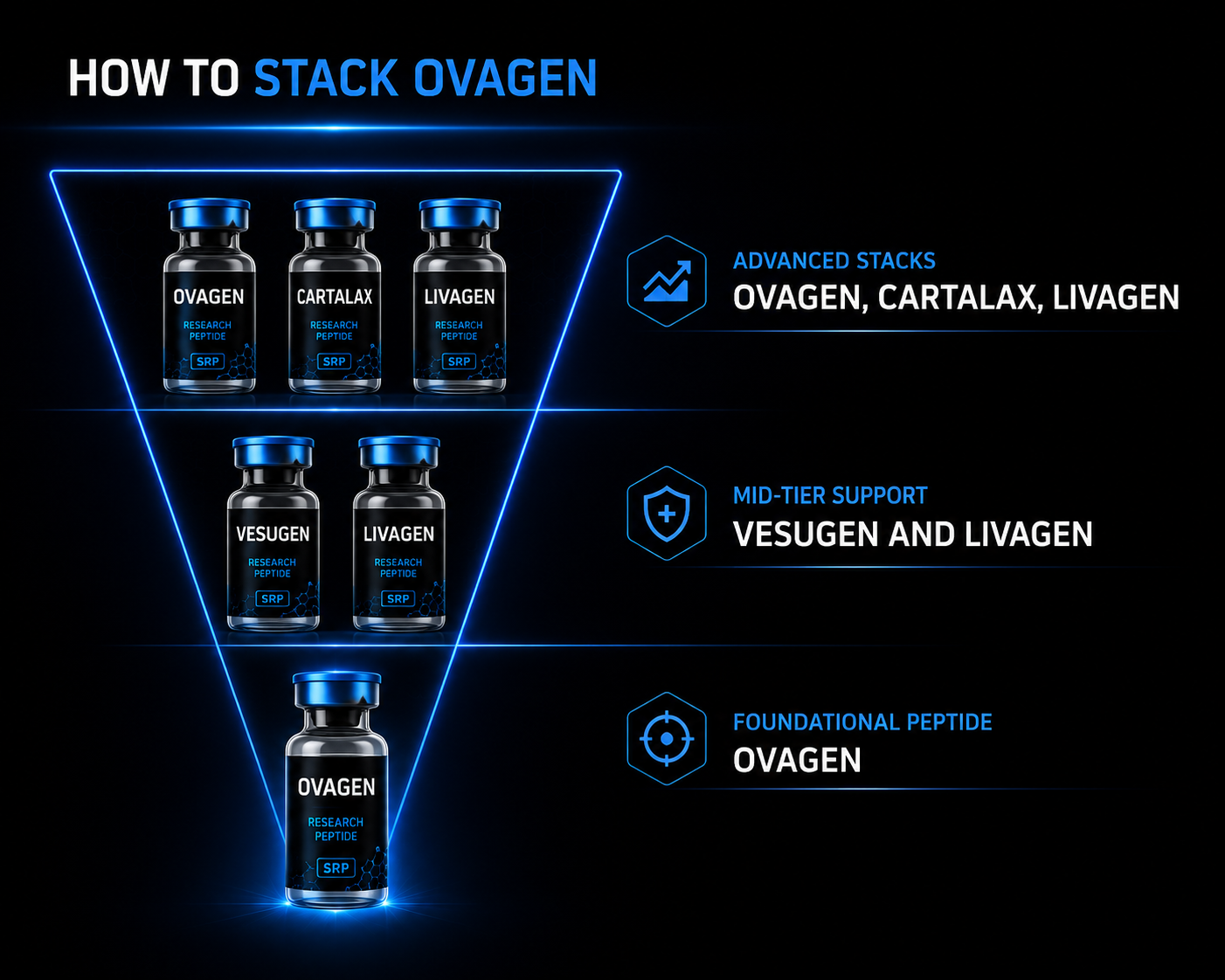 How to stack Ovagen research infographic