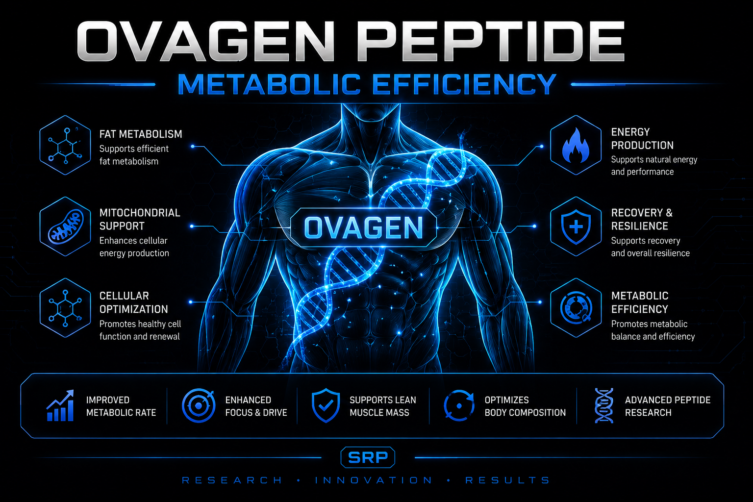 Ovagen peptide metabolic efficiency research infographic