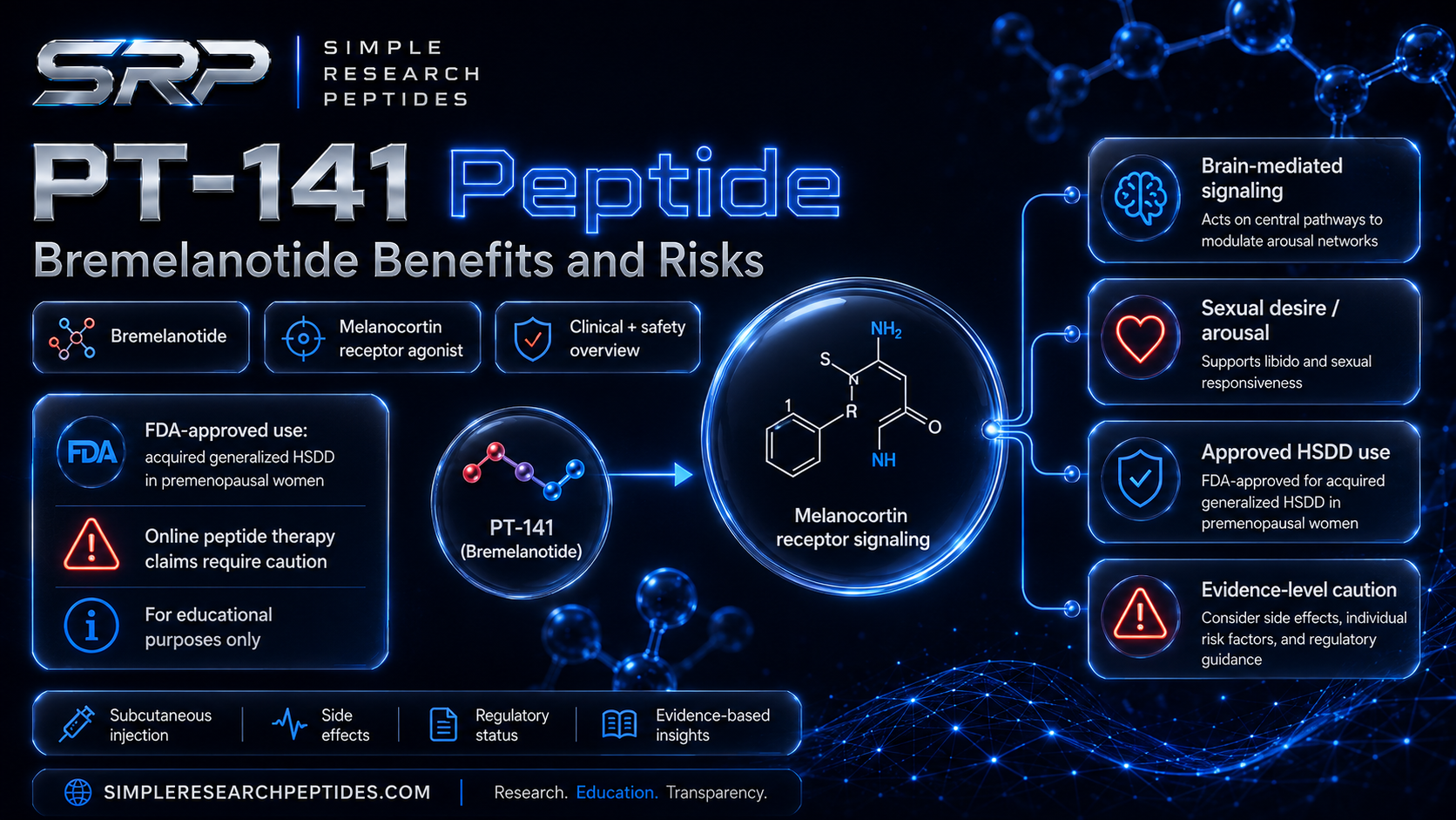 PT-141 research graphic: bremelanotide uses, safety, and research