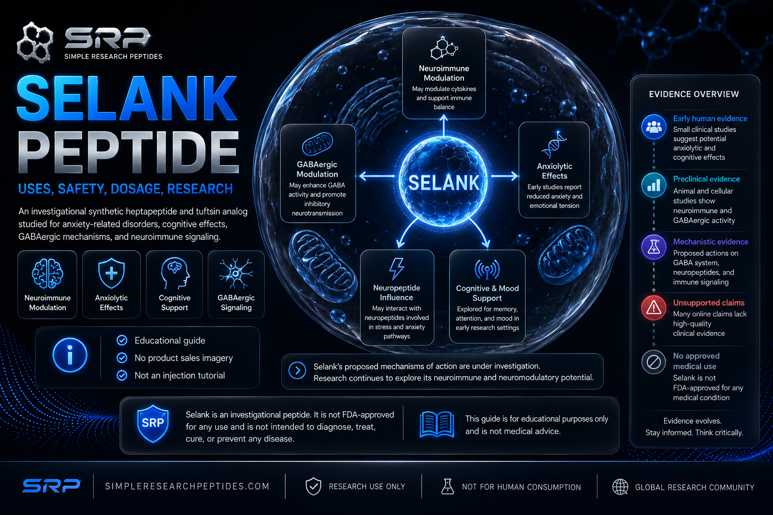 Selank research graphic: uses, safety, and research