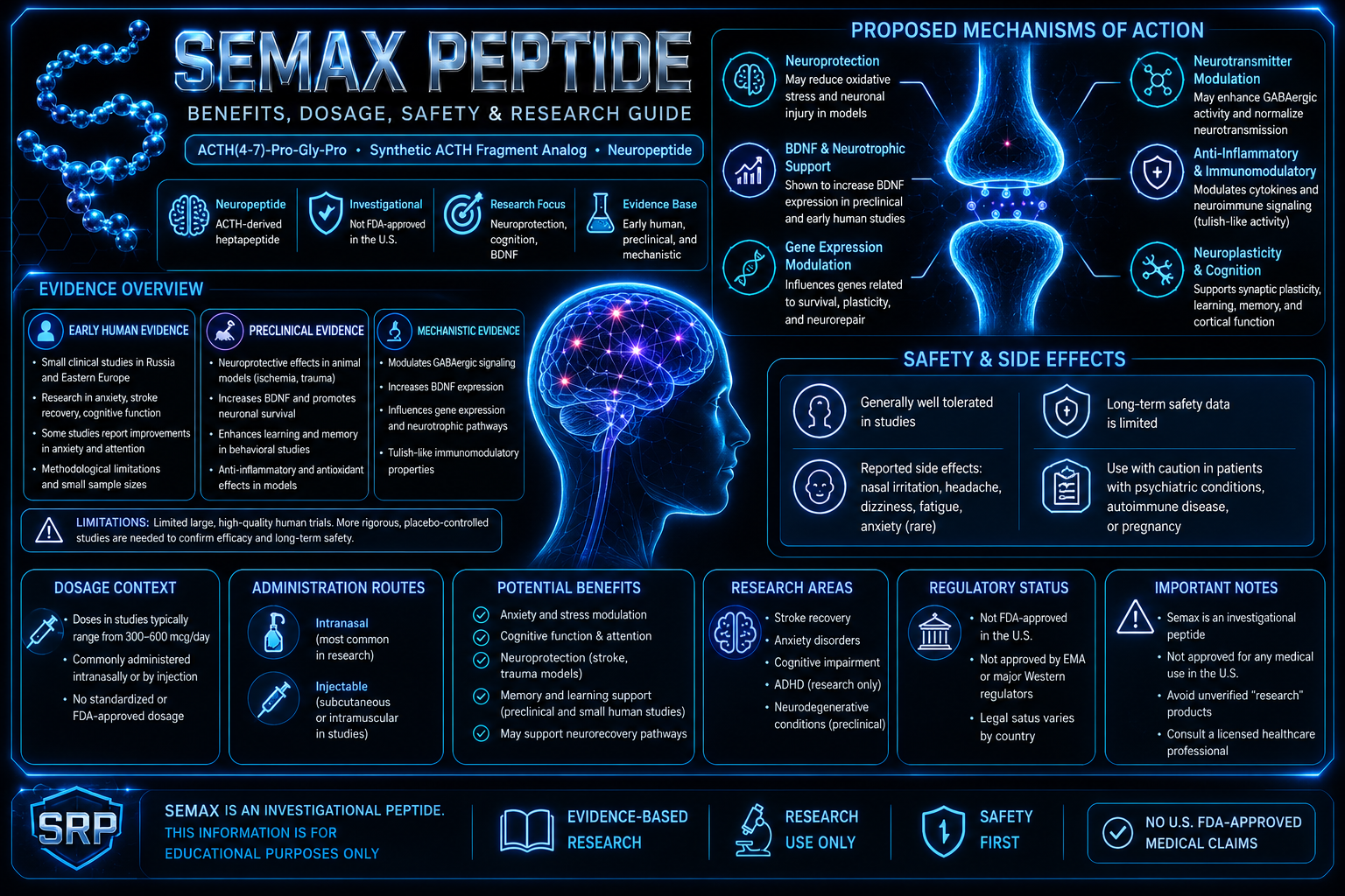 Semax research graphic: benefits, dosage context, safety, and research