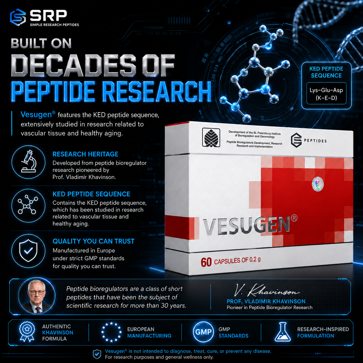 Vesugen research graphic: KED peptide sequence Lys-Glu-Asp