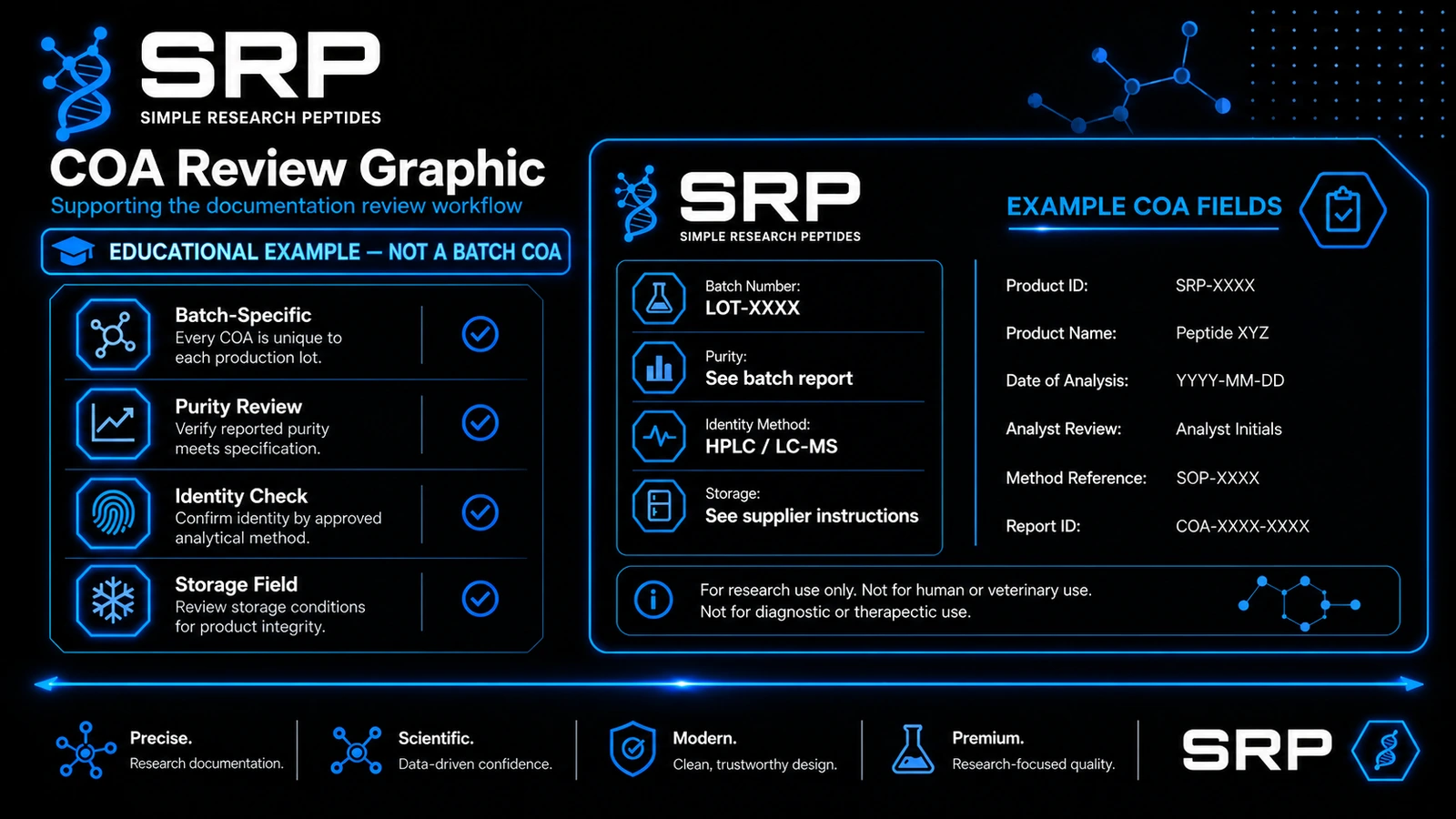 SRP COA review — educational example, not a batch COA