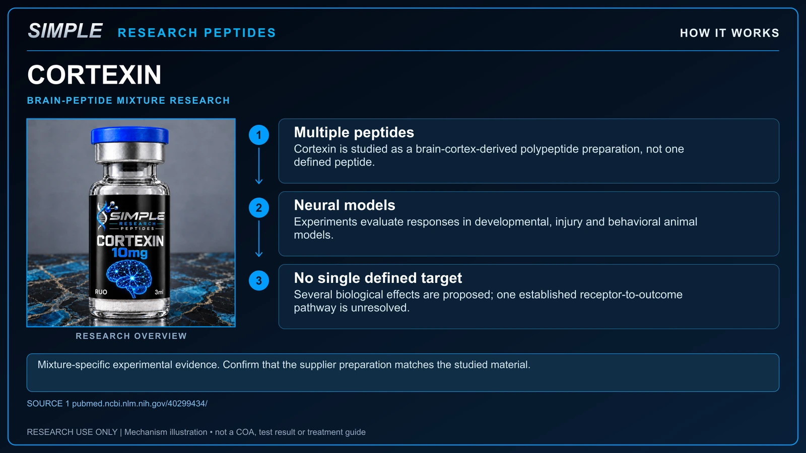 SRP Cortexin How It Works research chart; research overview, not a batch test report