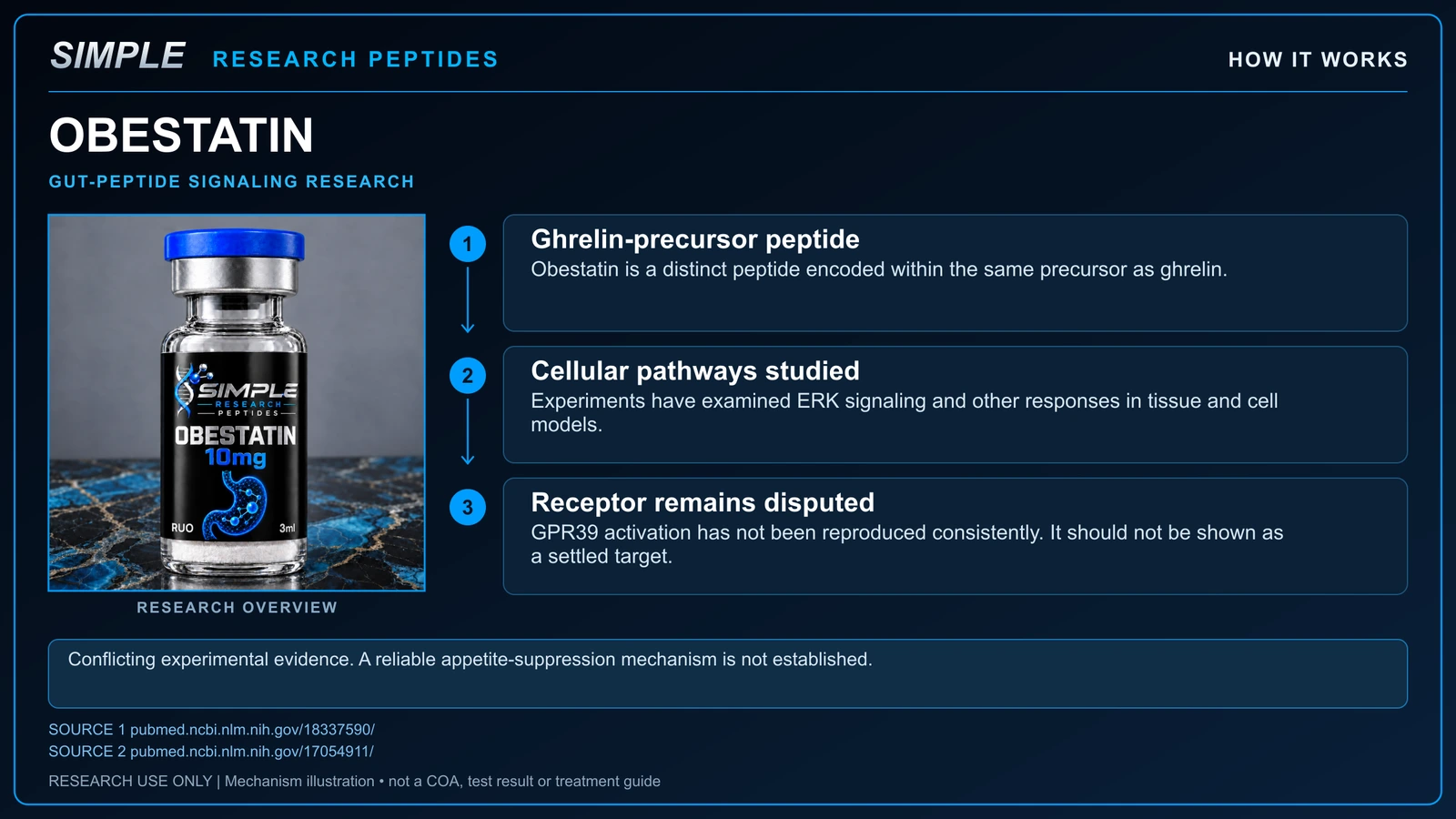 SRP Obestatin How It Works research chart; research overview, not a batch test report