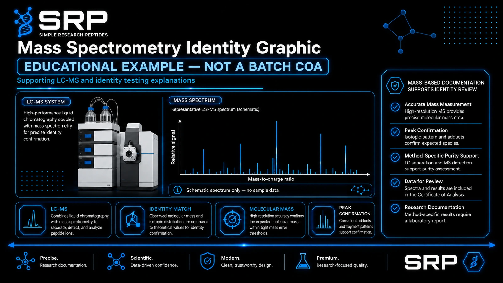 SRP mass spectrometry — educational example, not a batch COA