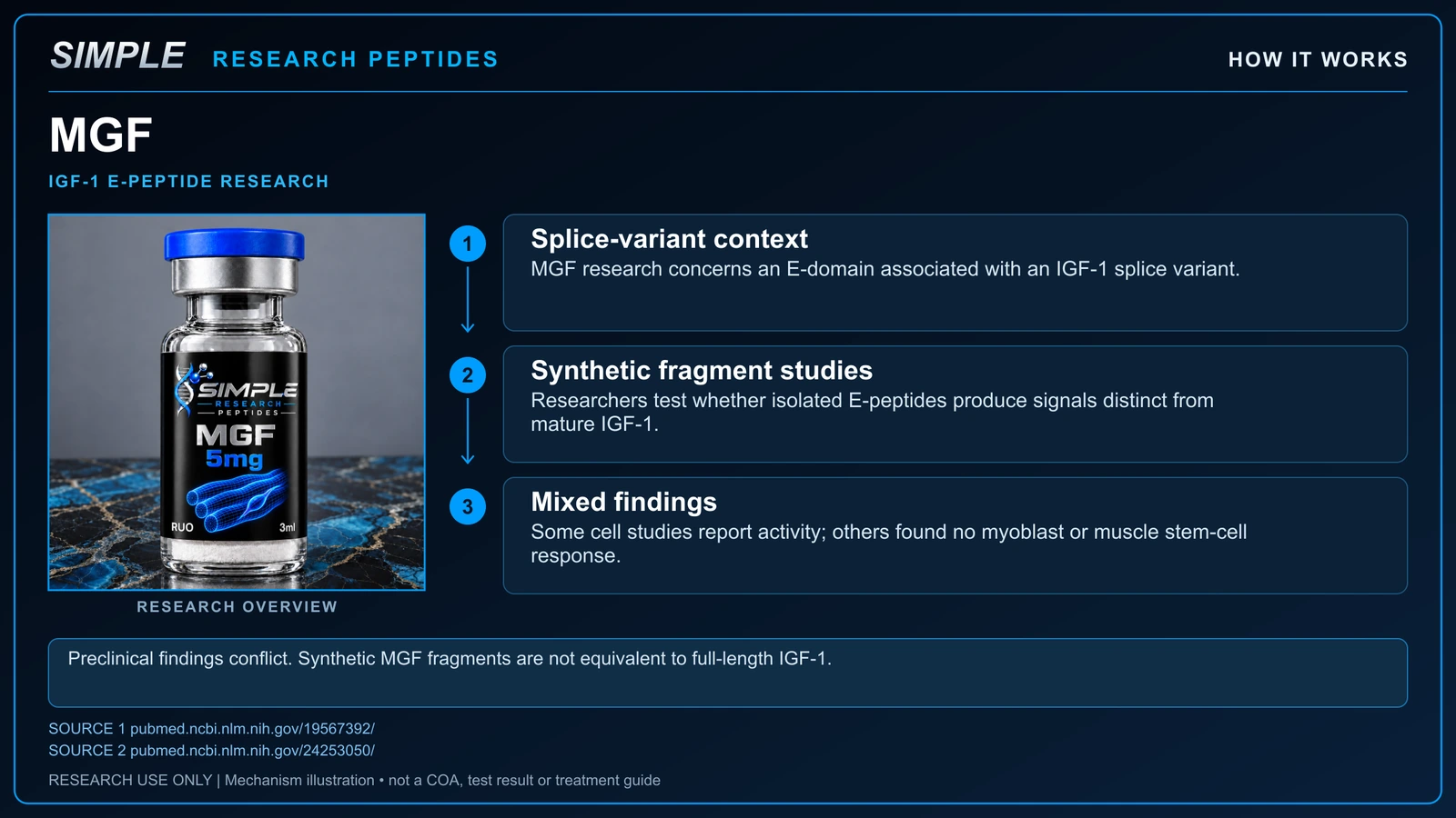 SRP mgf 5 chart educational research overview; not a batch COA