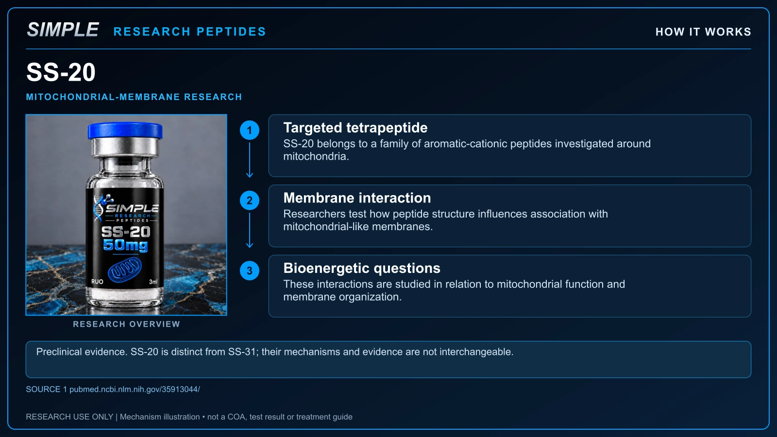 SRP ss-20 research overview; educational mechanism illustration, not a batch COA