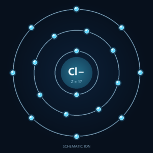 Chloride: Schematic ion, not to scale.