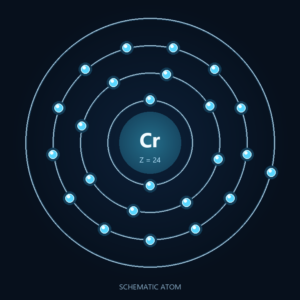 Chromium: Schematic atom, not to scale; dietary forms differ.