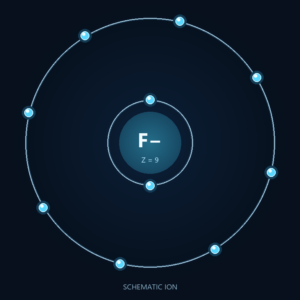 Fluoride: Schematic ion, not to scale.