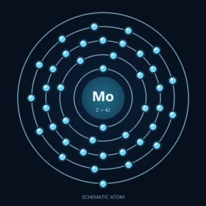 Molybdenum: Schematic atom, not to scale; dietary forms differ.