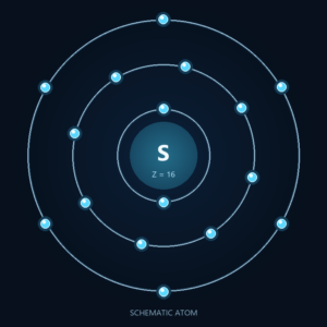 Sulfur and sulfate: Schematic atom, not to scale; dietary forms differ.